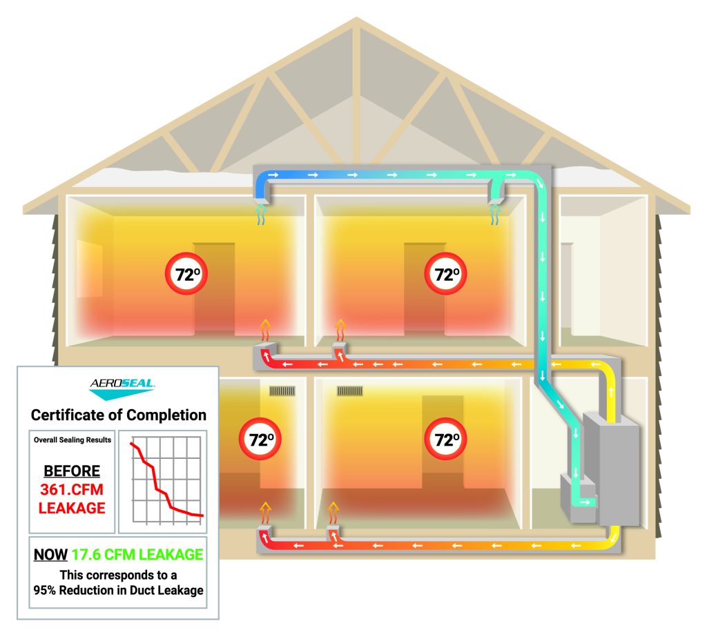 Aeroseal-House-Sealed-01-1024×926 Aeroseal house sealed